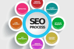 referencement site web SEO 1ere position