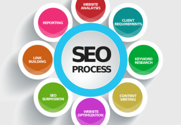 referencement site web SEO 1ere position
