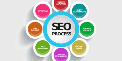 referencement site web SEO 1ere position