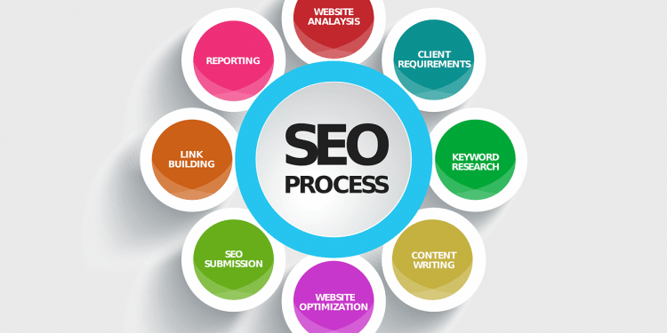 referencement site web SEO 1ere position